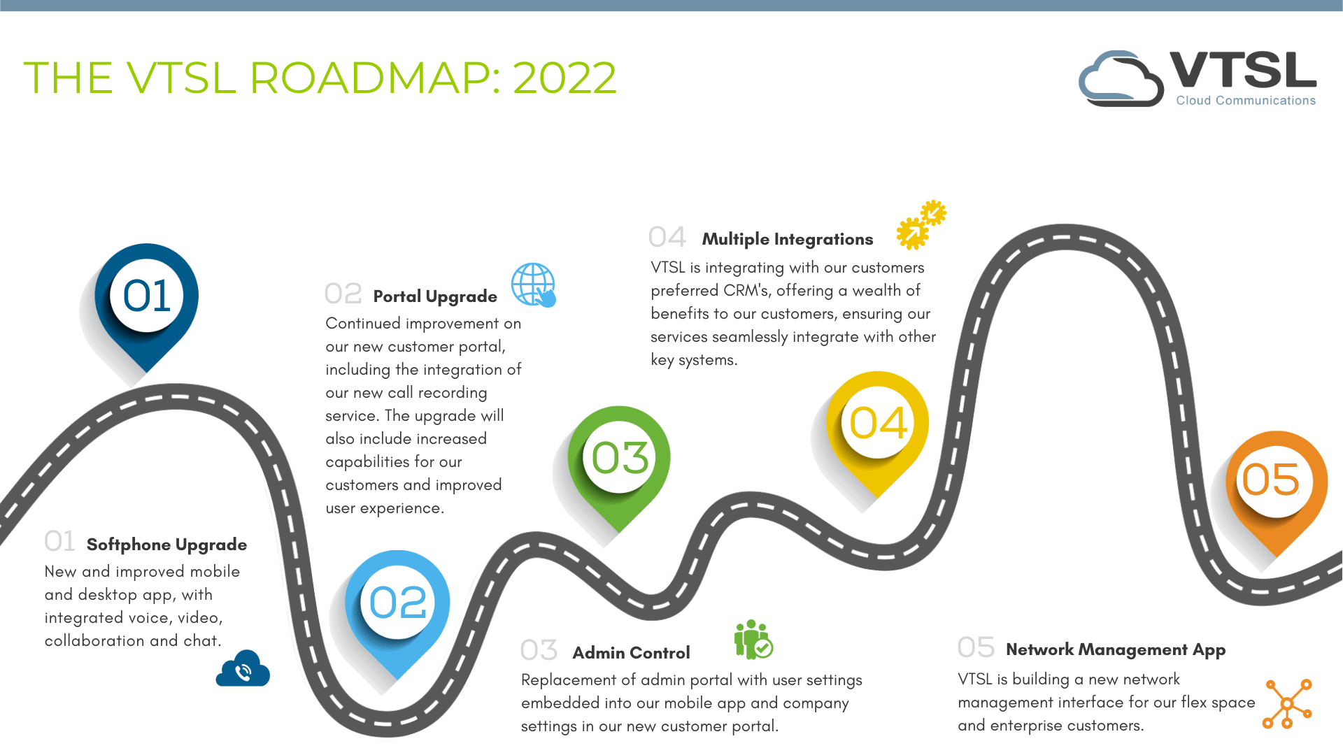 THE VTSL ROADMAP 2022